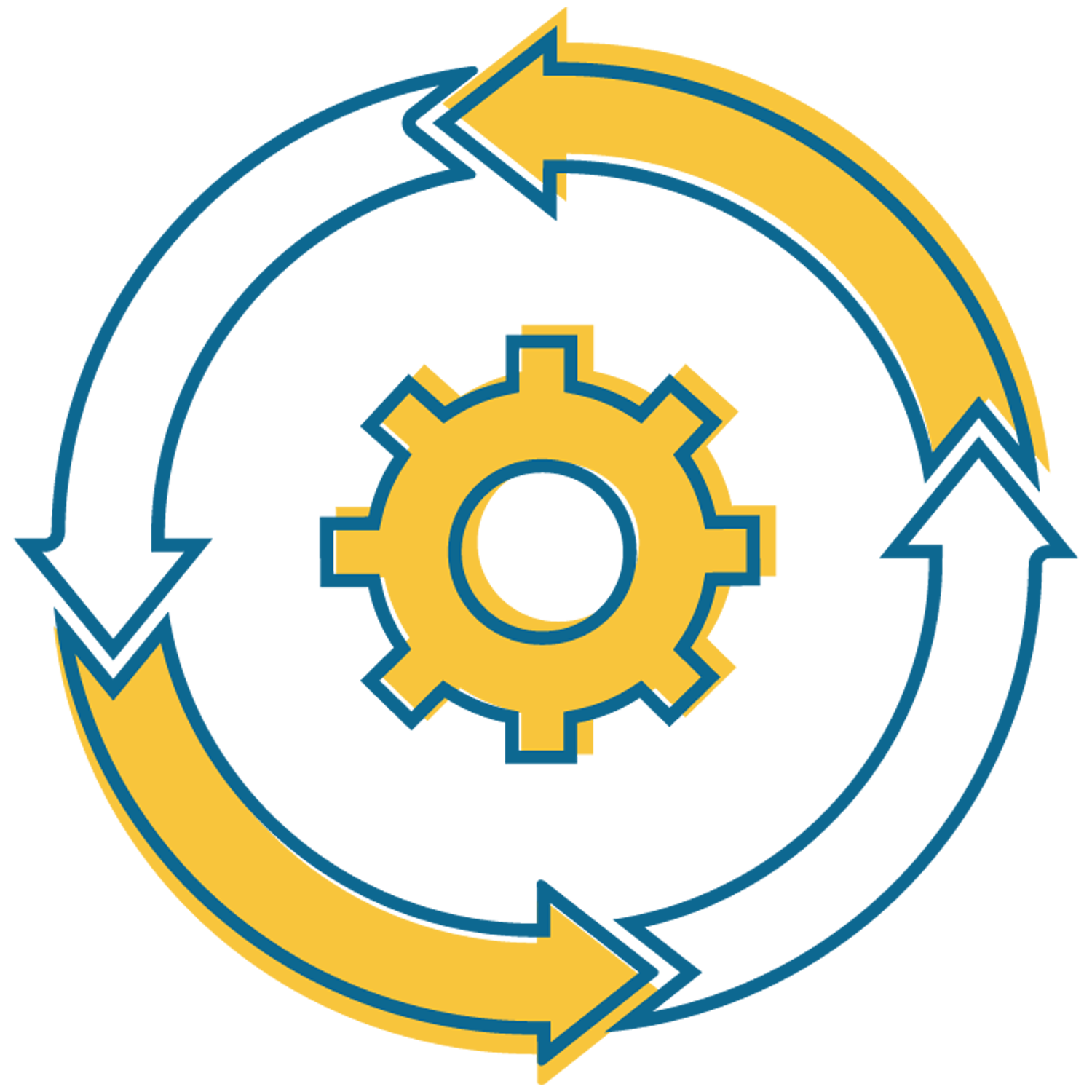 iterative development